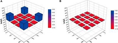 Entanglement witness measurement of time-bin two-qubit states using fiber-based Franson interferometers